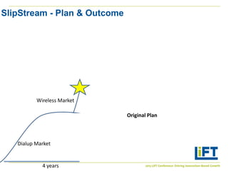 SlipStream - Plan & Outcome




          Wireless Market

                              Original Plan



   Dialup Market...