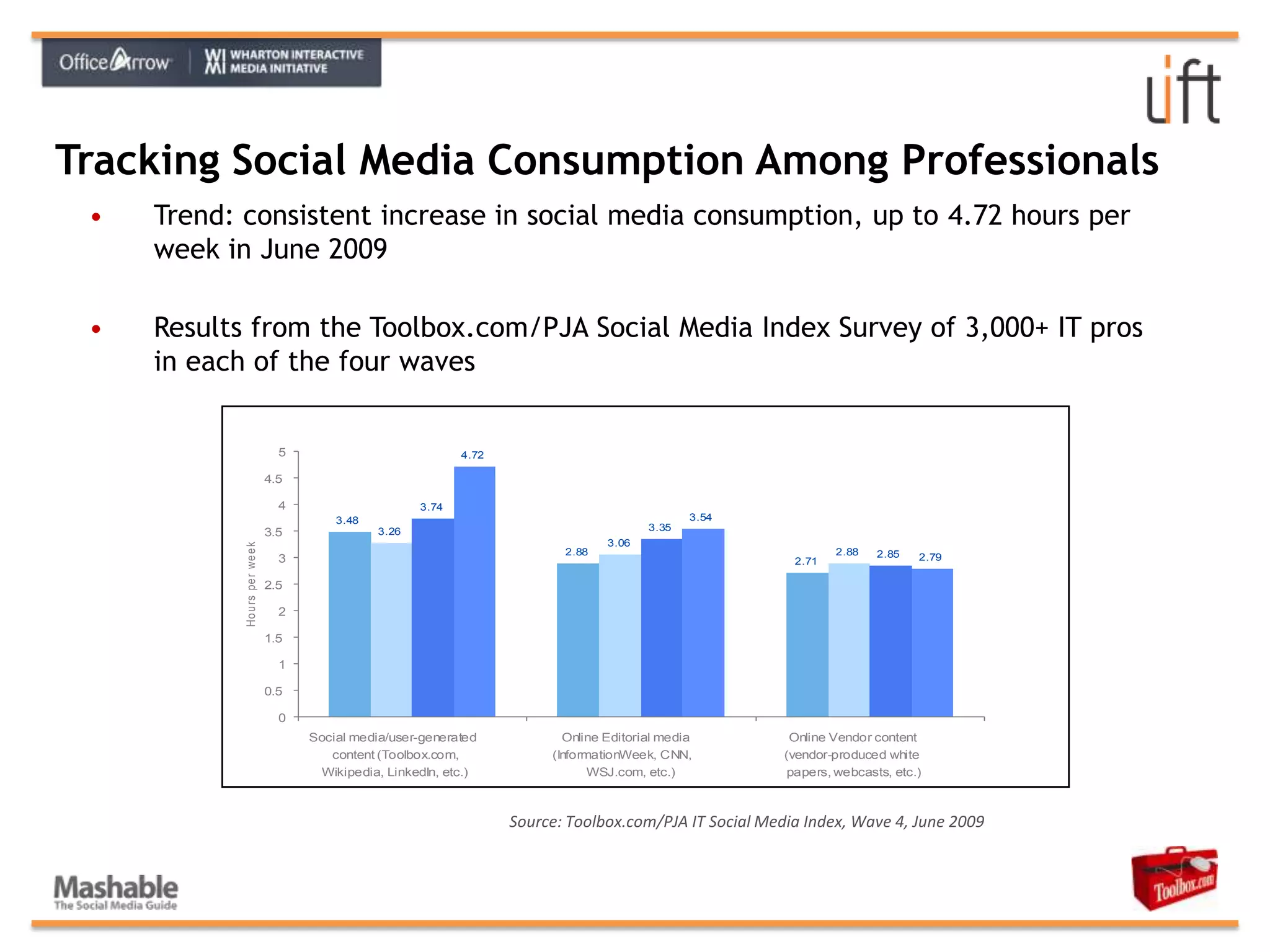   2-way conversations between friends