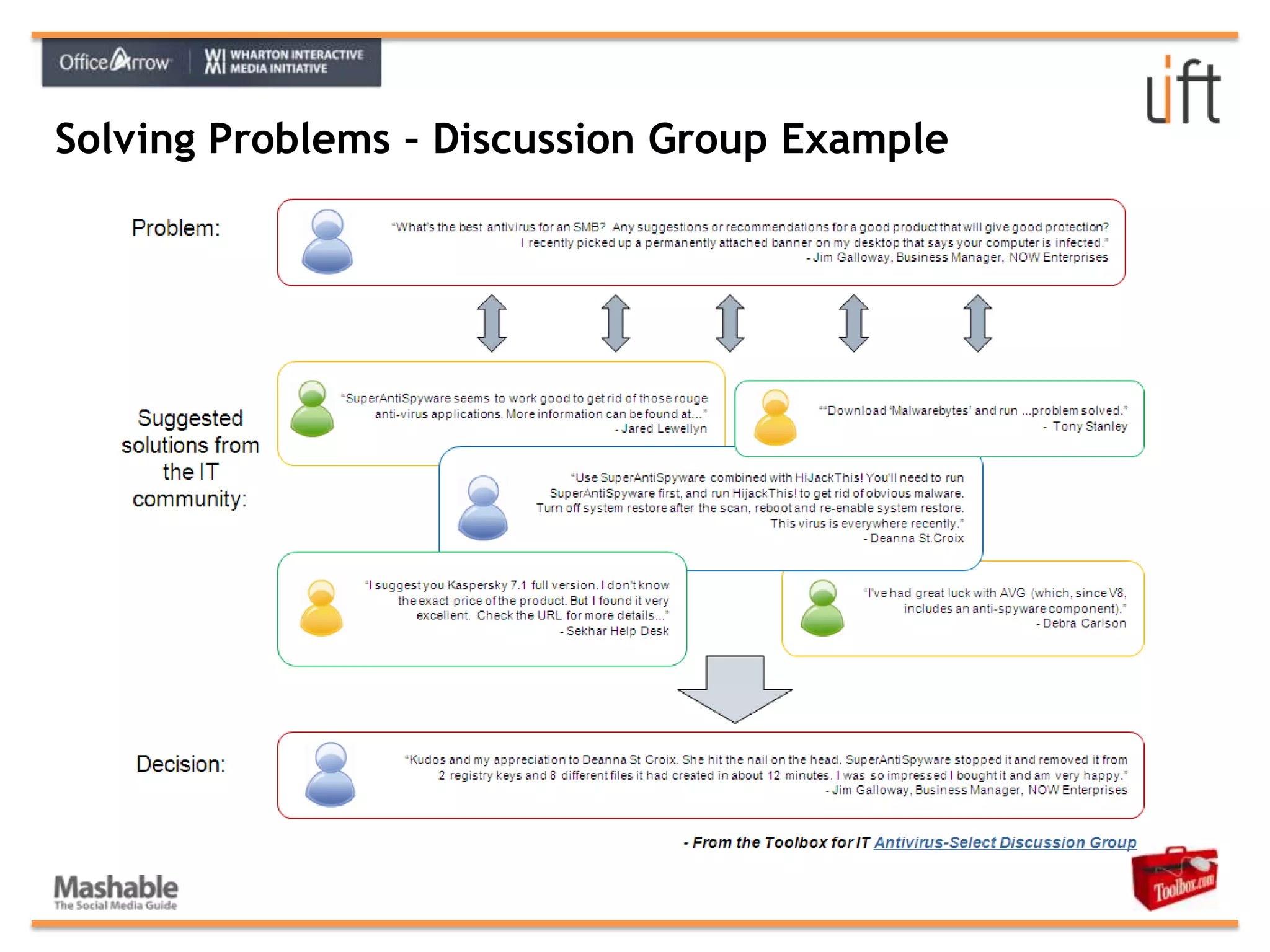   Content is communication, specific appeal