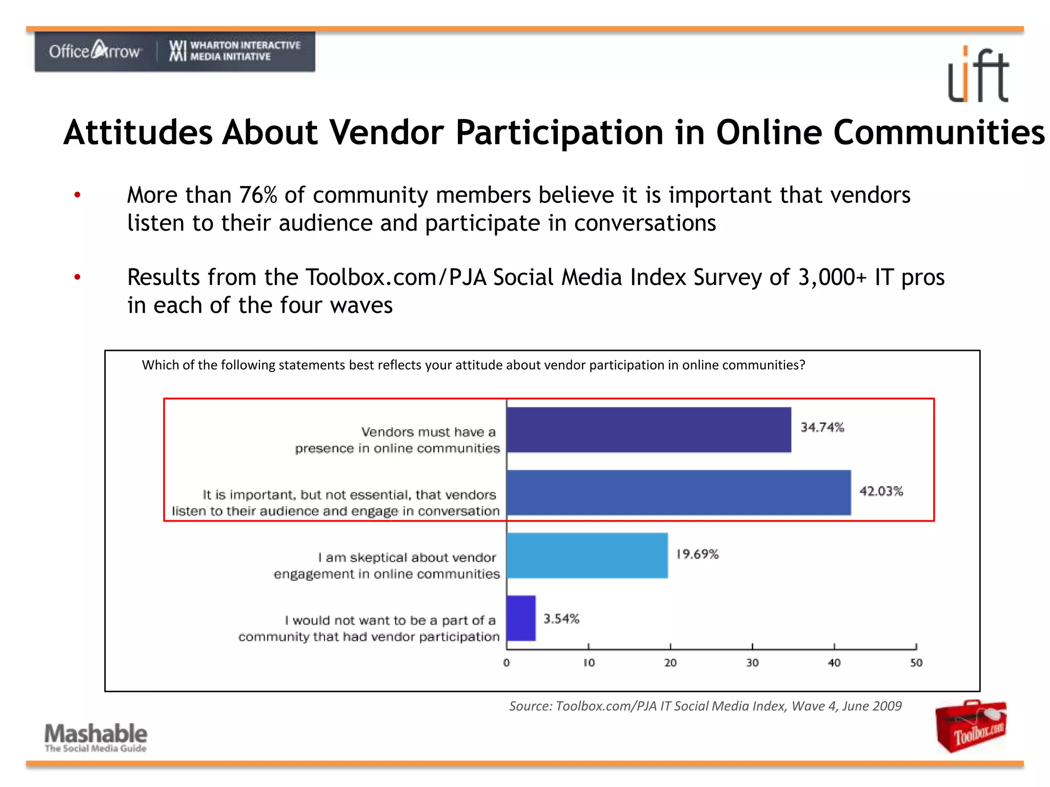 Organized and categorized for easy knowledge sharing