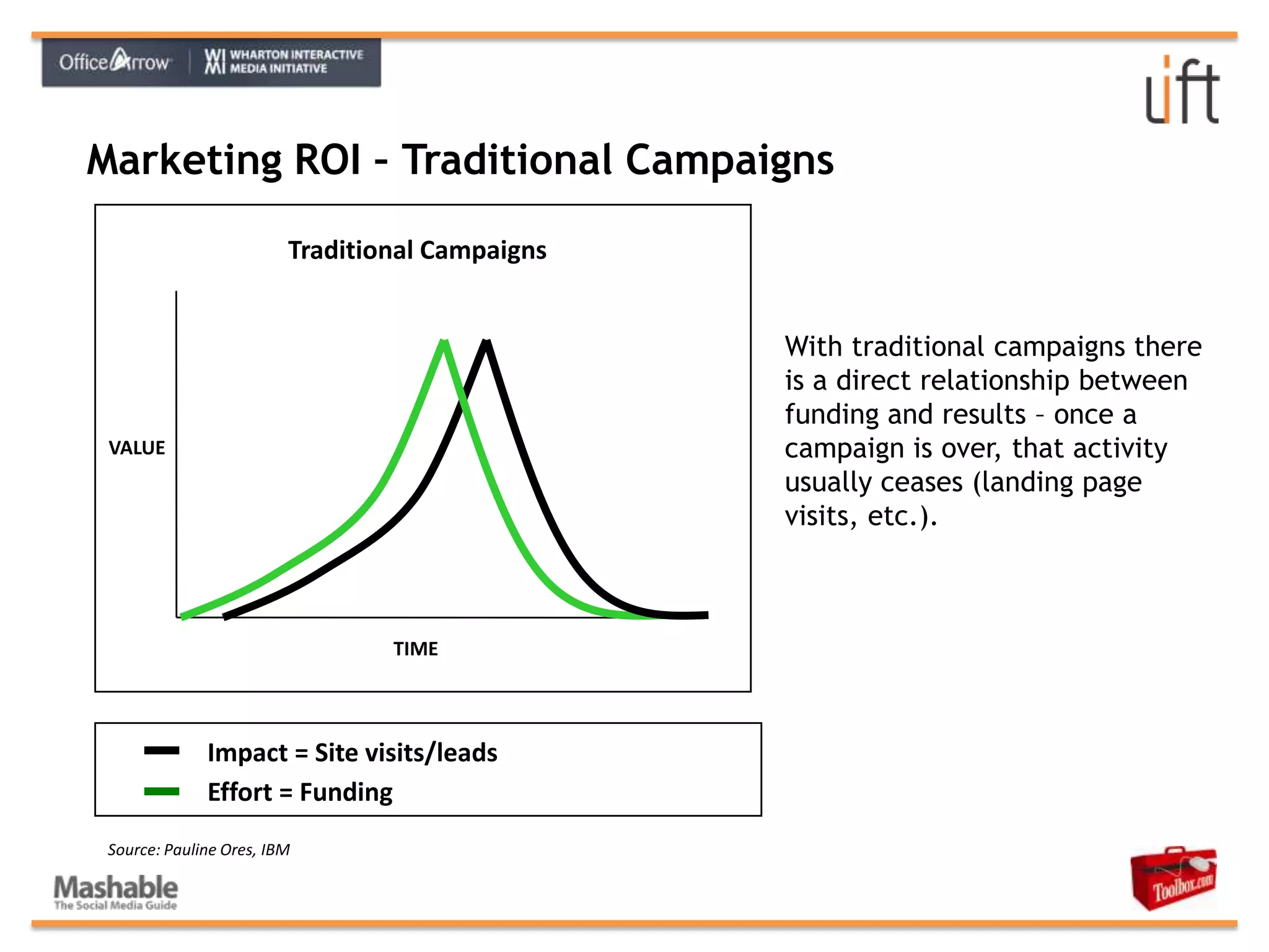 Short binary retention time (although now archived as Google Groups)
