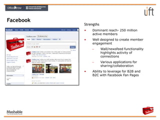 Advertising Services