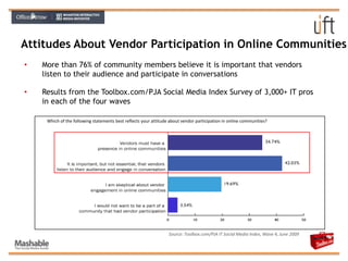 Organized and categorized for easy knowledge sharing