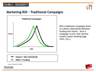 Short binary retention time (although now archived as Google Groups)