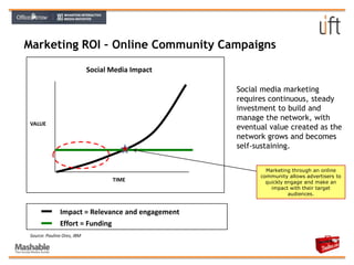 No registration, anonymous participation = no brand buildingAOL StrengthsMade online service available to the masses (30 million users at peak)