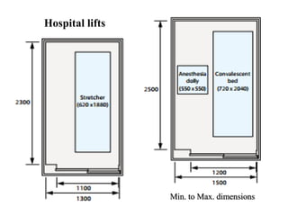 Hospital lifts
Min. to Max. dimensions
 