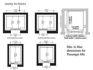 Min. to Max
dimensions for
Passenger lifts
(mainly for Hotels)
 