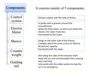 Components
Control
system
Electric
Motor
Sheave
Counter
weight
Guiding
rail
•a pulley with a grooves around the
circumference.
•grips the hoist ropes, so when you rotate the
sheave, the ropes move too.
•Connected to the motor
•Sheave rotates with the help of motor.
hangs on the other side of the sheave.
it weighs about the same as the car filled to
40-percent capacity.
Connected with the ropes
•Are along the sides of the elevator shaft.
•keep the car and counterweight from swaying
back and forth.
•also work with the safety system to stop the
car in an emergency.
It consists mainly of 5 components,
 