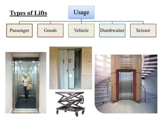 Usage
Passenger Goods Vehicle Dumbwaiter Scissor
Types of Lifts
 