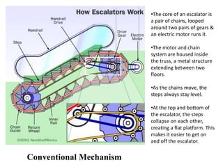 •The core of an escalator is
a pair of chains, looped
around two pairs of gears &
an electric motor runs it.
•The motor and chain
system are housed inside
the truss, a metal structure
extending between two
floors.
•As the chains move, the
steps always stay level.
•At the top and bottom of
the escalator, the steps
collapse on each other,
creating a flat platform. This
makes it easier to get on
and off the escalator.
Conventional Mechanism
 