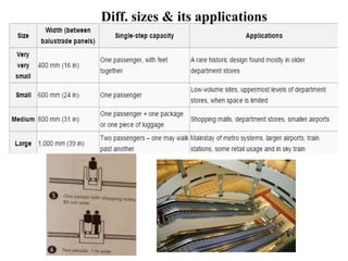 Diff. sizes & its applications
 