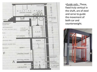 •Guide rails : These,
fixed truly vertical in
the shaft, are of steel
and serve to guide
the movement of
both car and
counterweight.
 