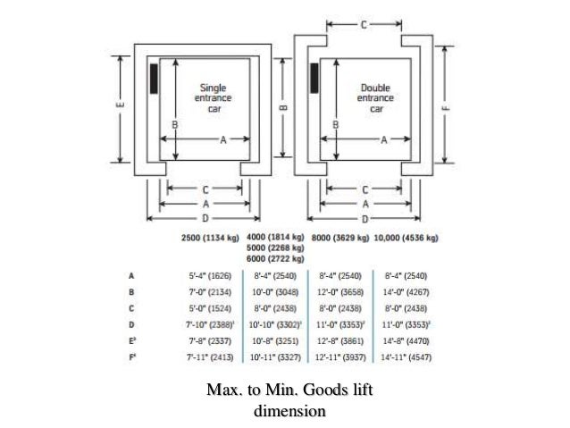 lifts elevator shaft size