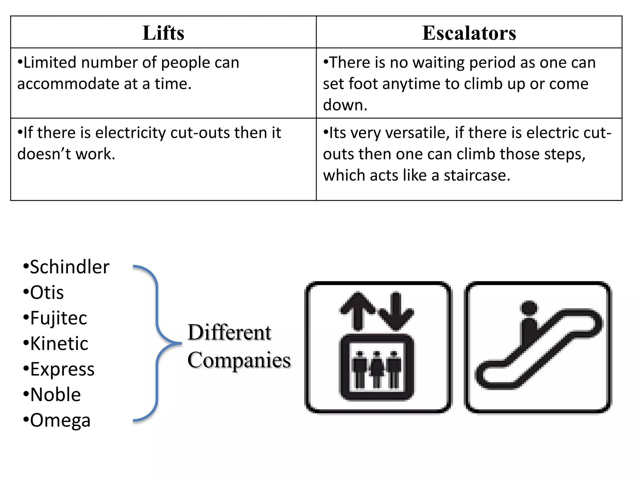 lifts-150324053755-conversion-gate01 (1).pdf