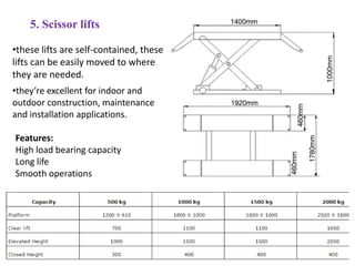 •these lifts are self-contained, these
lifts can be easily moved to where
they are needed.
5. Scissor lifts
•they’re excellent for indoor and
outdoor construction, maintenance
and installation applications.
Features:
High load bearing capacity
Long life
Smooth operations
 