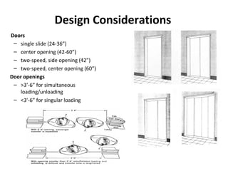 Design Considerations
Doors
– single slide (24-36”)
– center opening (42-60”)
– two-speed, side opening (42”)
– two-speed, center opening (60”)
Door openings
– >3’-6” for simultaneous
loading/unloading
– <3’-6” for singular loading
 