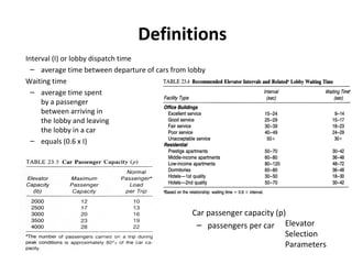 Definitions
Interval (I) or lobby dispatch time
– average time between departure of cars from lobby
Waiting time
– average time spent
by a passenger
between arriving in
the lobby and leaving
the lobby in a car
– equals (0.6 x I)
Elevator
Selection
Parameters
Car passenger capacity (p)
– passengers per car
 