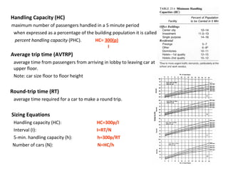 Handling Capacity (HC)
maximum number of passengers handled in a 5 minute period
when expressed as a percentage of the building population it is called
percent handling capacity (PHC). HC= 300(p)
I
Average trip time (AVTRP)
average time from passengers from arriving in lobby to leaving car at
upper floor.
Note: car size floor to floor height
Round-trip time (RT)
average time required for a car to make a round trip.
Sizing Equations
Handling capacity (HC): HC=300p/I
Interval (I): I=RT/N
5-min. handling capacity (h): h=300p/RT
Number of cars (N): N=HC/h
 