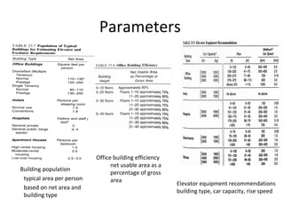Parameters
Building population
typical area per person
based on net area and
building type
Office building efficiency
net usable area as a
percentage of gross
area
Elevator equipment recommendations
building type, car capacity, rise speed
 
