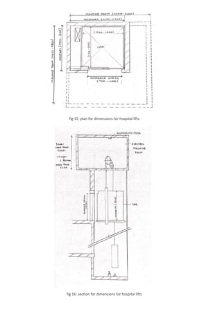 fig 15: plan for dimensions for hospital lifts
fig 16: section for dimensions for hospital lifts
 
