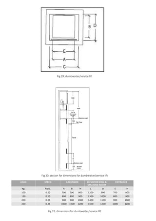 Fig 29: dumbwaiter/service lift
Fig 30: section for dimensions for dumbwaiter/service lift
Fig 31: dimensions for dumbwaiter/service lift
 