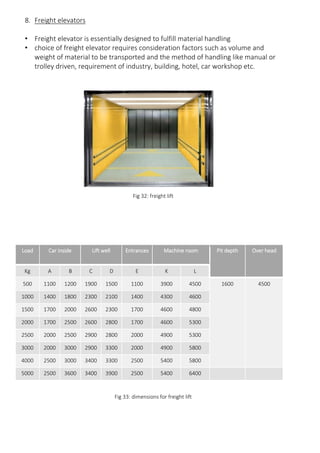8. Freight elevators
• Freight elevator is essentially designed to fulfill material handling
• choice of freight elevator requires consideration factors such as volume and
weight of material to be transported and the method of handling like manual or
trolley driven, requirement of industry, building, hotel, car workshop etc.
Fig 32: freight lift
Fig 33: dimensions for freight lift
Load Car inside Lift well Entrances Machine room Pit depth Over head
Kg A B C D E K L
500 1100 1200 1900 1500 1100 3900 4500 1600 4500
1000 1400 1800 2300 2100 1400 4300 4600
1500 1700 2000 2600 2300 1700 4600 4800
2000 1700 2500 2600 2800 1700 4600 5300
2500 2000 2500 2900 2800 2000 4900 5300
3000 2000 3000 2900 3300 2000 4900 5800
4000 2500 3000 3400 3300 2500 5400 5800
5000 2500 3600 3400 3900 2500 5400 6400
 