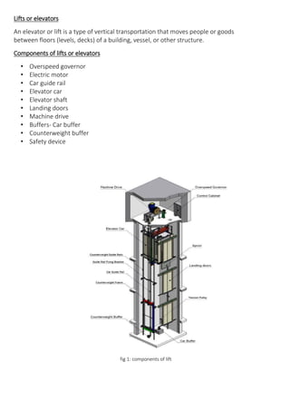 Lifts or elevators
An elevator or lift is a type of vertical transportation that moves people or goods
between floors (levels, decks) of a building, vessel, or other structure.
Components of lifts or elevators
• Overspeed governor
• Electric motor
• Car guide rail
• Elevator car
• Elevator shaft
• Landing doors
• Machine drive
• Buffers- Car buffer
• Counterweight buffer
• Safety device
fig 1: components of lift
 