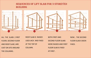 Sequences of lift slab for 3 storeyed
building
1 4
3
2
ALL THE SLABS ( FIRST
FLOOR, SECOND FLOOR
AND ROOF SLAB ) ARE
CAST ON SITE AROUND
THE COLUMNS .
ROOF SLAB IS RAISED
USED JACK AND FIXED
AT THE TOP OF
COLUMN.
BOTH FIRST AND
SECOND FLOOR SLABS
WERE RAISED AND FIRST
FLOOR SLAB IS FIXED
AT FIRST .
NOW , THE SECOND
FLOOR SLAB IS BEEN
FIXED.
 
