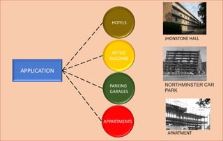 APPARTMENTS
PARKING
GARAGES
APPLICATION
OFFICE
BUILDING
HOTELS
JHONSTONE HALL
NORTHMINSTER CAR
PARK
APARTMENT
 
