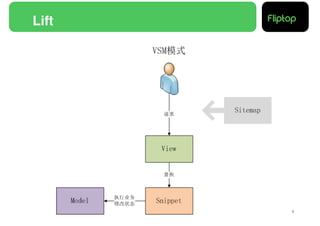 Lift!




        9!
 