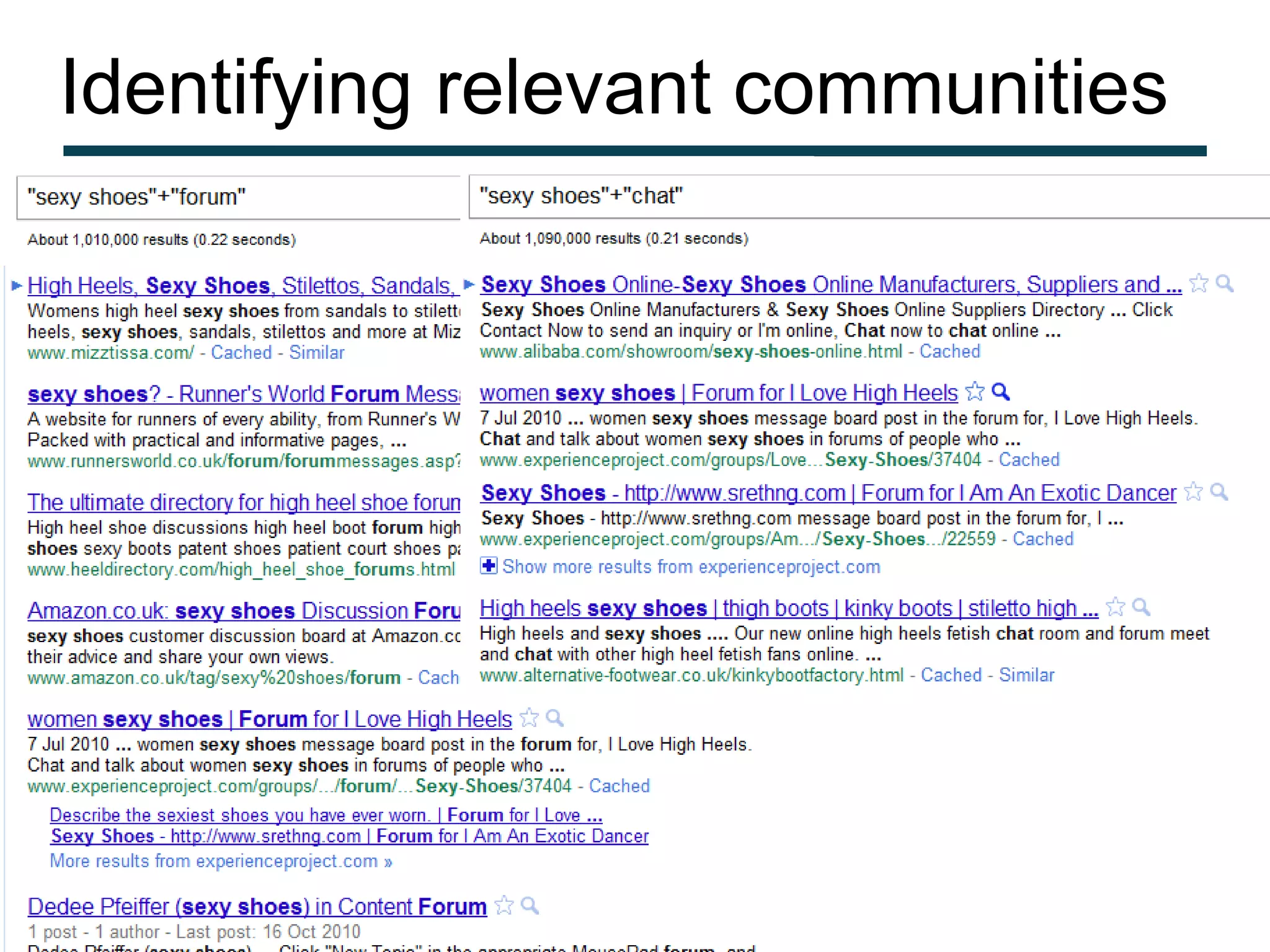 Identifying relevant communities
 