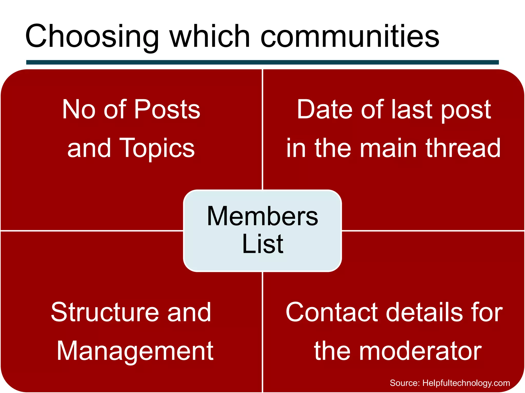 Choosing which communities

  No of Posts        Date of last post
  and Topics        in the main thread

                Members
                  List

 Structure and      Contact details for
 Management           the moderator
                             Source: Helpfultechnology.com
 