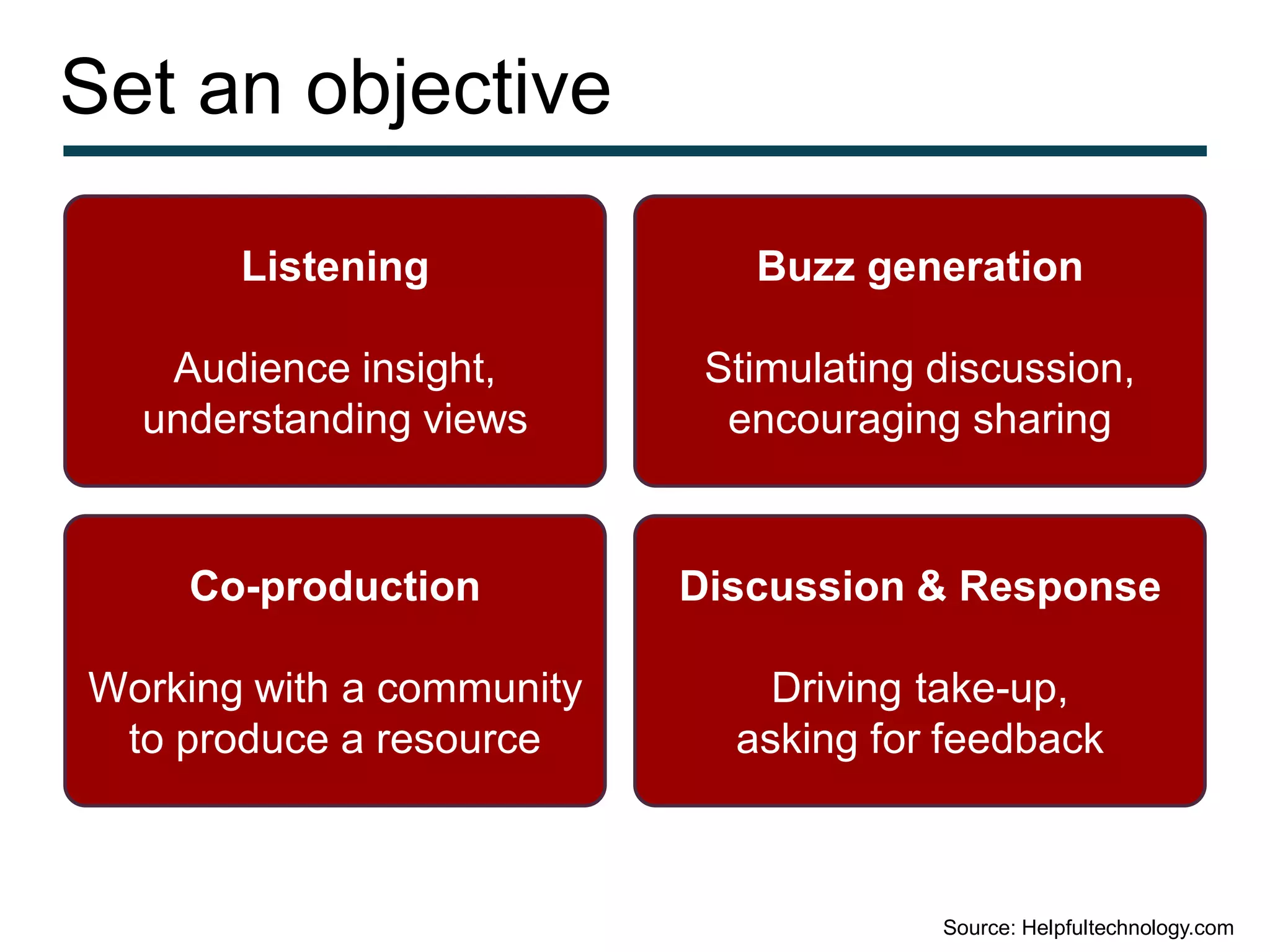 Set an objective

       Listening              Buzz generation

   Audience insight,        Stimulating discussion,
  understanding views        encouraging sharing


    Co-production          Discussion & Response

Working with a community       Driving take-up,
 to produce a resource       asking for feedback



                                        Source: Helpfultechnology.com
 