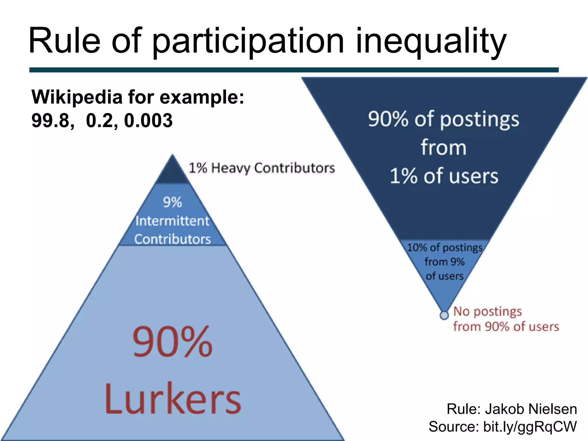 Rule of participation inequality
Wikipedia for example:
99.8, 0.2, 0.003




                            Rule: Jakob Nielsen
                          Source: bit.ly/ggRqCW
 