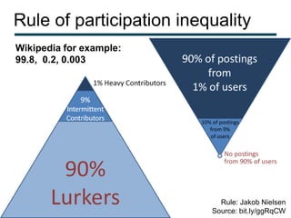 Rule of participation inequality
Wikipedia for example:
99.8, 0.2, 0.003




                            Rule: Jakob Nielsen
                          Source: bit.ly/ggRqCW
 
