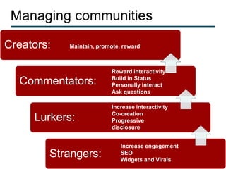 Managing communities

Creators:   Maintain, promote, reward



                          Reward interactivity
                          Build in Status
  Commentators:           Personally interact
                          Ask questions

                          Increase interactivity
                          Co-creation
     Lurkers:             Progressive
                          disclosure


                              Increase engagement
        Strangers:            SEO
                              Widgets and Virals
 