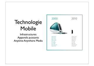 Technologie
Mobile
Infrastructures
Appareils puissants
Anytime Anywhere Media
 