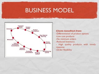 BUSINESS MODEL


        Clients beneﬁted from:
        -Differentiation of product options
        -Low cost products
        -No minimum orders
        -Reduced Inventory
        - High quality products with timely
        response
        -Order ﬂexibility
 