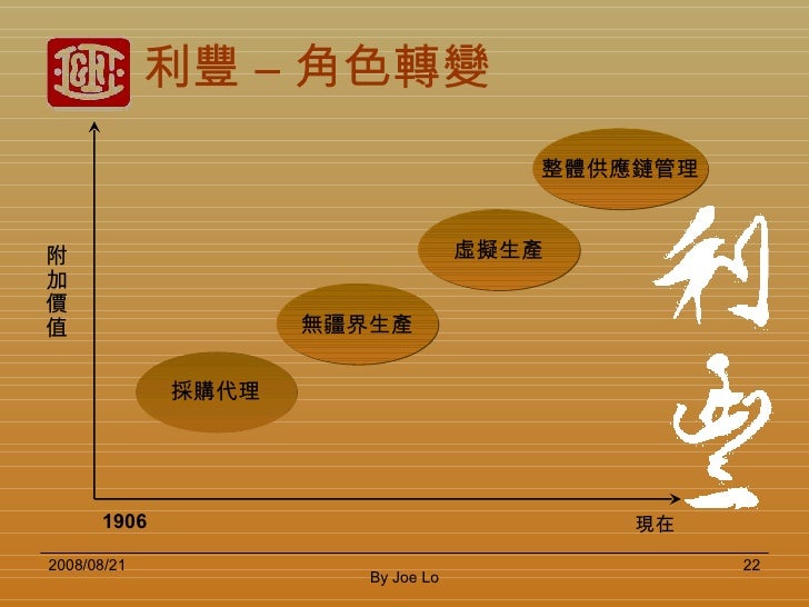 li fung introduction Event organizer the expert chapter 1 introduction li & fung research centre is the research institute of the li & fung group it. li fung introduction Event organizer the expert chapter 1 introduction li & fung research centre is the research institute of the li & fung group it.