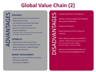 ADVANTAGES                       Global Value Chain (2)




                                                                                DISADVANTAGES
                                                                                                - Complex Coordination and Integration
             EFFICIENCY:
             - Labor Specialization (core competences)                                          - Need for intensive strategic fit of managerial
             - Global scale and scope                                                            styles, goals and objectives
             - Cost Savings due to location advantages
             -   Lower levels of tied-up capital                                                - Quality control ex-post
             - Access to complementary resources
             - Industrial upgrading :                                                           - Heavy investments of time, money and
                 Technology Transfer, Info Exchange, Best Practices leverage,
                                                                                                 resources
                 Knowledge & Learning on a global scale


                                                                                                - Power allocation problems and conflict of
             FLEXIBILITY:
                                                                                                 interests: “different kinds of interests within the
             - Broad relations with all sets of actors
                                                                                                firm try to pursue their own strategies”
             - Global Integration & Local Responsiveness                                        Coe, N.M., Dicken, P. and Hess, M. 2008.
             - Supply diversification: bargaining power
             - Buying cycle shortening                                                          - Exposure to environmental variables on a
                                                                                                 much more extensive geographical base
             MARKET DEVELOPMENT:
             - Global focus: new countries & new clientele
             - Getting to market faster
             - International recognition
 