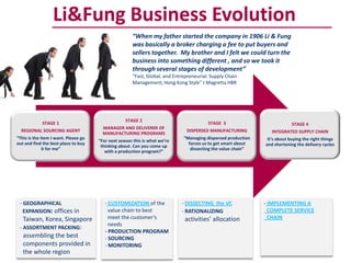 Li&Fung Business Evolution
                                                      “When my father started the company in 1906 Li & Fung
                                                      was basically a broker charging a fee to put buyers and
                                                      sellers together. My brother and I felt we could turn the
                                                      business into something different , and so we took it
                                                      through several stages of development”
                                                      “Fast, Global, and Entrepreneurial: Supply Chain
                                                      Management, Hong Kong Style” J Magretta HBR




                                                   STAGE 2
             STAGE 1                                                                    STAGE 3                            STAGE 4
                                        MANAGER AND DELIVERER OF
  REGIONAL SOURCING AGENT                                                     DISPERSED MANUFACTURING            INTEGRATED SUPPLY CHAIN
                                        MANUFACTURING PROGRAMS
“This is the item I want. Please go                                          “Managing dispersed production    It’s about buying the right things
                                      “For next season this is what we’re
out and find the best place to buy                                             forces us to get smart about   and shortening the delivery cycles
                                       thinking about. Can you come up
              it for me”                                                        dissecting the value chain”
                                         with a production program?”




 - GEOGRAPHICAL                          - CUSTOMIZATION of the             - DISSECTING the VC               - IMPLEMENTING A
   EXPANSION: offices in                   value chain to best              - RATIONALIZING                     COMPLETE SERVICE
   Taiwan, Korea, Singapore                meet the customer’s                activities’ allocation            CHAIN
                                           needs
 - ASSORTMENT PACKING:
                                         - PRODUCTION PROGRAM
   assembling the best                   - SOURCING
   components provided in                - MONITORING
   the whole region
 