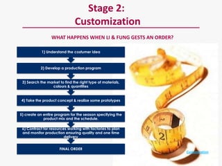 Stage 2:
                               Customization
                  WHAT HAPPENS WHEN LI & FUNG GESTS AN ORDER?

            1) Understand the costumer idea



           2) Develop a production program


 3) Search the market to find the right type of materials,
                 colours & quantities


4) Take the product concept & realize some prototypes


5) create an entire program for the season specifying the
             product mix and the schedule.

 6) Contract for resources working with factories to plan
 and monitor production ensuring quality and one time
                         delivery


                      FINAL ORDER
                                                                Customization
 