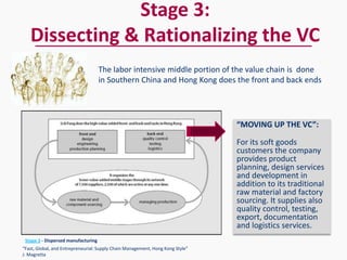 Stage 3:
   Dissecting & Rationalizing the VC
                                     The labor intensive middle portion of the value chain is done
                                     in Southern China and Hong Kong does the front and back ends




                                                                                “MOVING UP THE VC”:

                                                                                For its soft goods
                                                                                customers the company
                                                                                provides product
                                                                                planning, design services
                                                                                and development in
                                                                                addition to its traditional
                                                                                raw material and factory
                                                                                sourcing. It supplies also
                                                                                quality control, testing,
                                                                                export, documentation
                                                                                and logistics services.
 Stage 3 - Dispersed manufacturing
“Fast, Global, and Entrepreneurial: Supply Chain Management, Hong Kong Style”
J. Magretta
 
