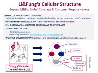 Li&Fung’s Cellular Structure
      Beyond MNEs: Global Coverage & Customer Responsiveness
• SMALL CUSTOMER-FOCUSED DIVISIONS
  “what we do is close to creating a customized value chain for every customer order” J.Magretta
• DISCIPLINED ENTREPRENEURSHIP: “Little John Waynes” and three-year plan
• CELL ORGANIZATION: CUSTOMER BUSINESS AND COUNTRY BASED
• TIGHT CENTRALIZATION:
     - Financial Management
     - Operating Procedures (Standardized fully computerized OS)
• INCENTIVE DRIVEN COMPANY: local rules and best practices, variable remuneration system

                                                                        Customer


                                                                           Customer




                                                                                               Similar needs
                                                                           Customer

                                                                               Customer
    “Hungry”Factories
                                                                             Customer
    The 30%-70% RULE
 