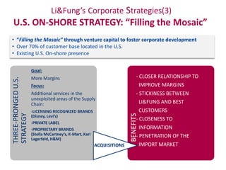 Li&Fung’s Corporate Strategies(3)
 U.S. ON-SHORE STRATEGY: “Filling the Mosaic”
• “Filling the Mosaic” through venture capital to foster corporate development
• Over 70% of customer base located in the U.S.
• Existing U.S. On-shore presence


                     Goal:                                                         -Closer relationship
                     More Margins                                             - CLOSER RELATIONSHIP TO
                                                                                   to improve margins
THREE-PRONGED U.S.




                     Focus:                                                     IMPROVE MARGINS
                     Additional services in the                                    -Stickiness between
                                                                              - STICKINESS BETWEEN
                                                                                LI&FUNG Fung and best
                                                                                   Li & AND BEST
                     unexploited areas of the Supply
                     Chain:
                     -LICENSING RECOGNIZED BRANDS
                                                                                   customers
                                                                                CUSTOMERS
STRATEGY




                                                                        BENEFITS
                     (Disney, Levi’s)
                                                                              - CLOSENESS TO to
                                                                                   -Closeness
                     -PRIVATE LABEL
                     -PROPRIETARY BRANDS                                           information
                                                                                INFORMATION
                     (Stella McCartney’s, K-Mart, Karl                        - PENETRATION OF THE the
                     Lagerfeld, H&M)                                               -Penetration of
                                                         ACQUISITIONS           IMPORT MARKET
                                                                                   import market
 