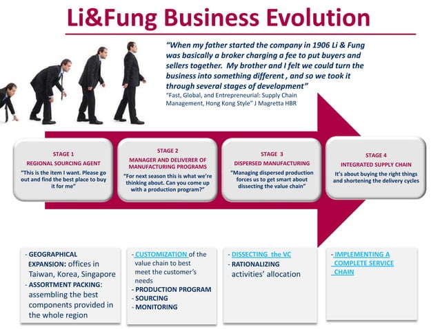 li & fung case study solutions