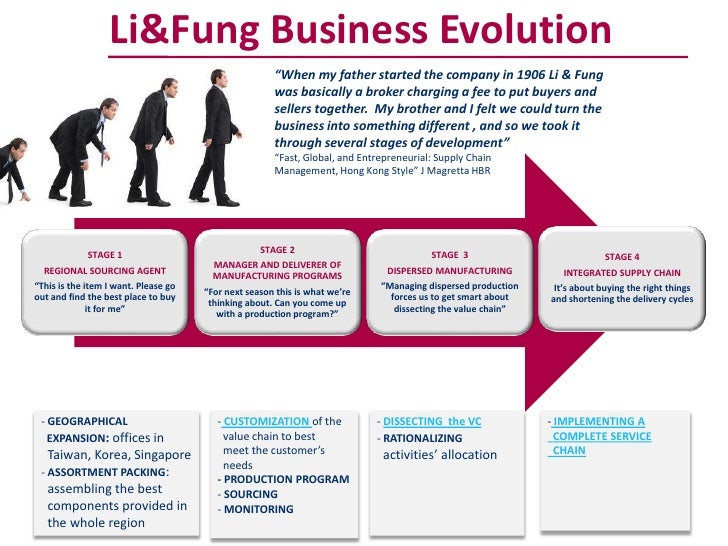 li fung trading case study Li & fung limited's trading business is the core of the companyits global multi-channel sourcing platform enables li & fung to create tailored sourcing options to meet customers' specific requirements. li fung trading case study Li & fung limited's trading business is the core of the companyits global multi-channel sourcing platform enables li & fung to create tailored sourcing options to meet customers' specific requirements.