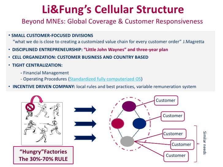 li fung trading limited harvard case study li fung trading limited harvard case study