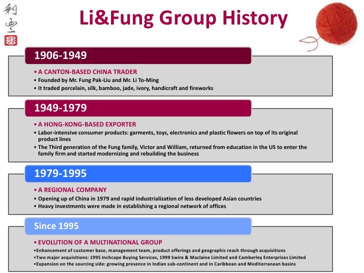 li fung trading limited harvard case study Cases / articles as supplements case studies bring business classes to life, helping students grasp real-world lessons in management articles from harvard business review provide up-to-the-minute readings on leading management ideas from the best business thinkers. li fung trading limited harvard case study Cases / articles as supplements case studies bring business classes to life, helping students grasp real-world lessons in management articles from harvard business review provide up-to-the-minute readings on leading management ideas from the best business thinkers.