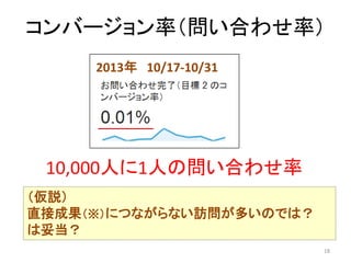 コンバージョン率（問い合わせ率）
2013年 10/17-10/31

10,000人に1人の問い合わせ率
（仮説）
直接成果（※）につながらない訪問が多いのでは？
は妥当？
18

 